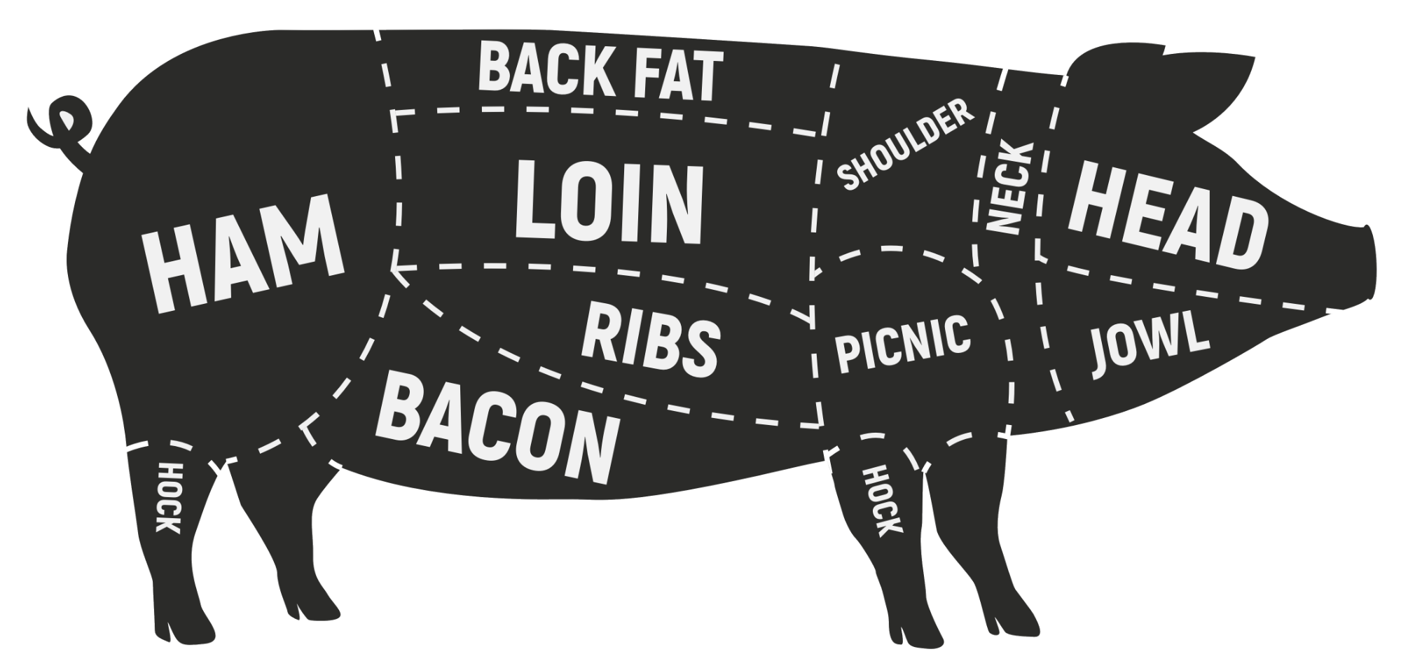 Pork Cuts